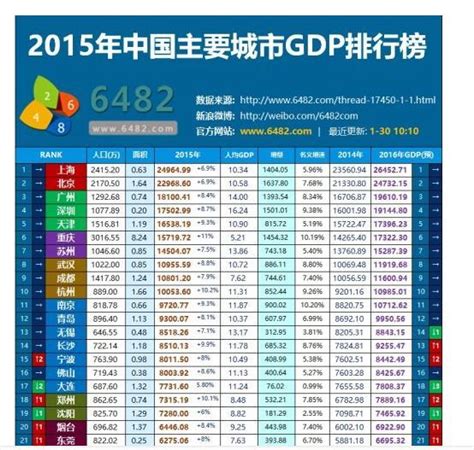 2016全年中国各地各省市的GDP生产总值数据（核心数据）-深圳房天下