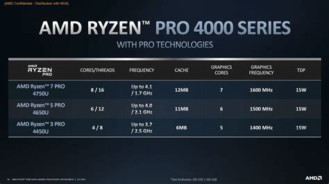 AMD Ryzen5处理器有哪些型号 AMD Ryzen 5各型号装机指南 - 处理器CPU | 悠悠之家