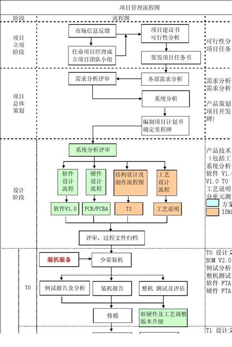 教学实验室建设项目管理流程-中国地质大学（武汉） 实验室与设备管理处