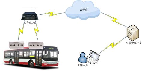 车辆客流统计系统解决方案 - 深圳市俊竹科技有限公司