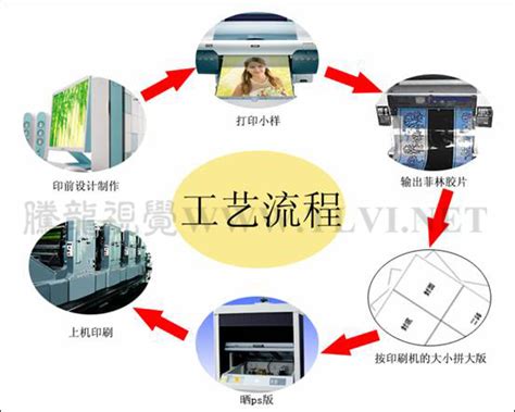 包装印刷行业的三大趋势分析，洞泾印刷厂，纸盒设计印刷【松彩印务】 - 上海印刷厂-上海印刷公司-上海松彩印务