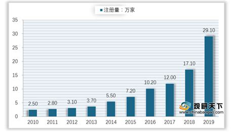 2020年中国眼镜行业种类、眼镜企业注册量及眼镜架产值发展预测分析[图]_智研咨询