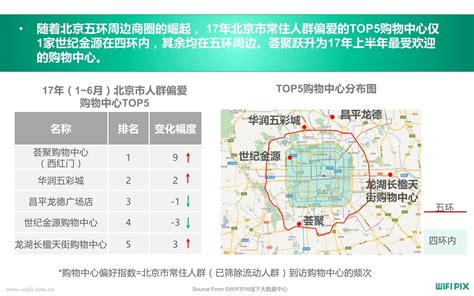 北京两大热门商圈人群分析：崇文门 VS 三里屯 - 数据头条|数字经济 168大数据