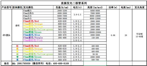 led节能灯瓦数规格是多少？节能灯瓦数对照表一览 - 灯饰 - 装一网