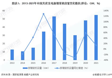 2020年中国太阳能发电量、装机容量及未来发展趋势分析[图]_智研咨询