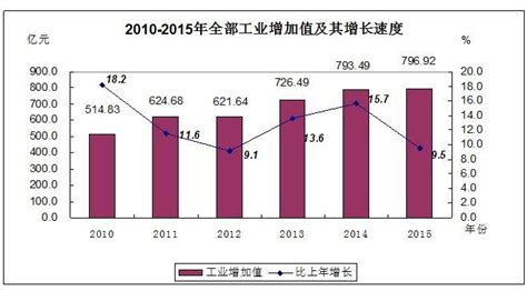 【产经专题】2022年广东省GDP排名 深圳市、广州市GDP规模领先_前瞻趋势 - 前瞻产业研究院