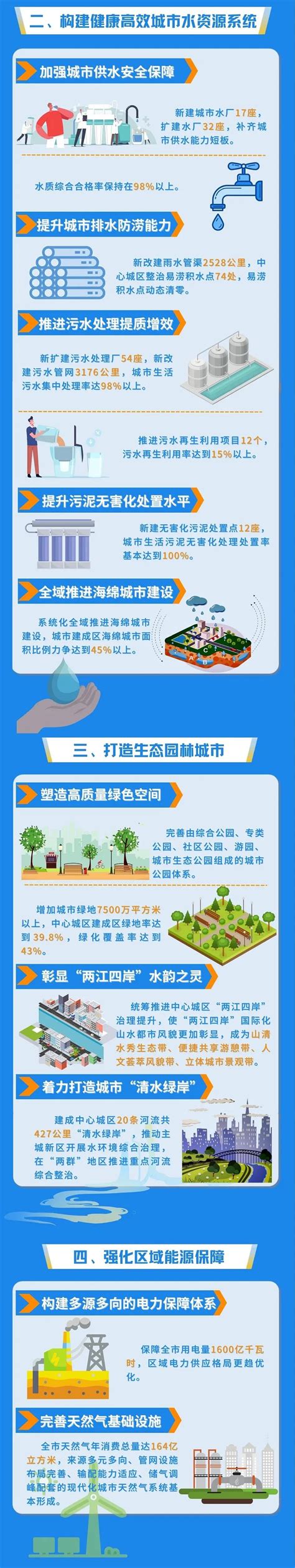 资中县城市规划图,资中县,资中县2030年城市规划_大山谷图库