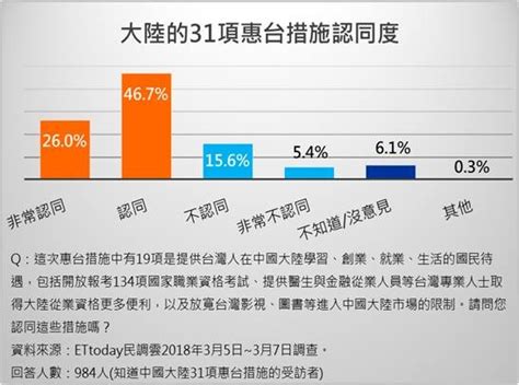 台湾街头采访民众看法，民众纷纷表示“直接投降”_凤凰网视频_凤凰网