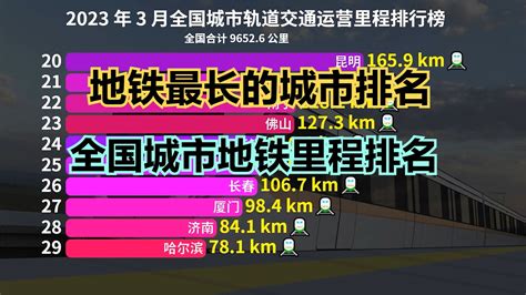 城市地铁里程变局：沪京稳居前二，成都赶超广深飙至第三