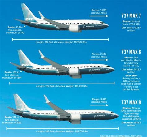 全方位对比C919、A320neo、B737MAX – 中国民用航空网