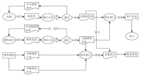 现金贷系列（四）：催收业务和后台系统 | 人人都是产品经理