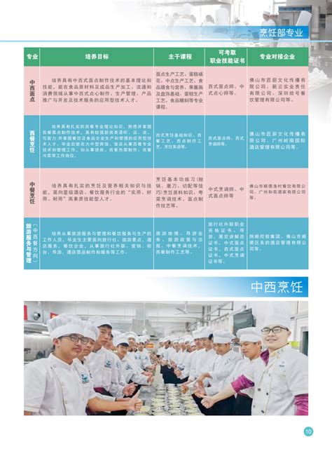 喜报：云浮中专学生在2021-2022年度广东省职业院校学生专业技能大赛中获佳绩