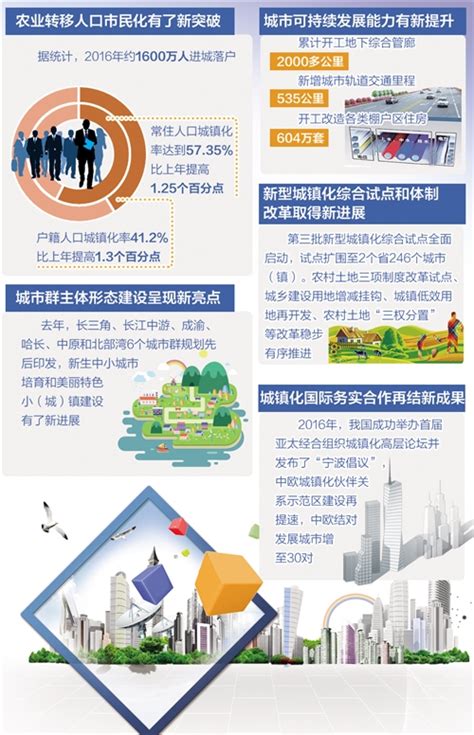 2021年天津市人口数量、城镇化率情况数据统计_观研报告网