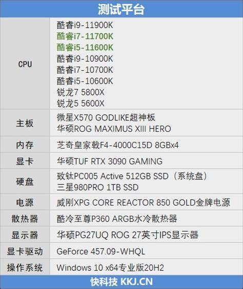 新老酷睿大作战 CPU五年性能提升多少_Intel 酷睿i5 2500K(盒)_CPUCPU评测-中关村在线