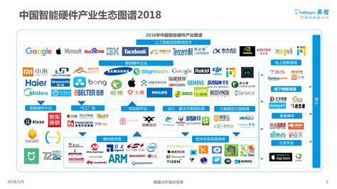 2016中国大数据产业生态图谱 全球最强大的数据系统-中商情报网