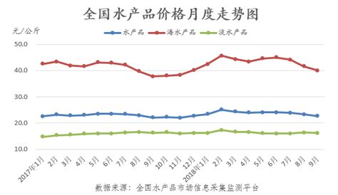 2019年中国水产品养殖市场分析报告-行业深度调研与发展商机研究_观研报告网