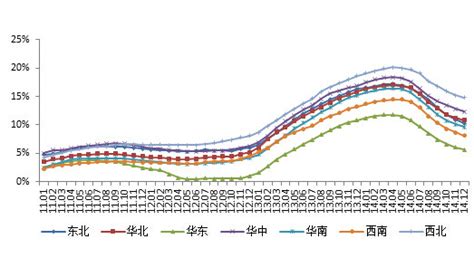 哪里可以看到近5年（2012年--2016年）深圳房价走势？ - 知乎