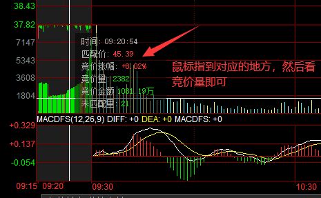 集合竞价 要搞懂集合竞价，首先我们还是看看 百度 出来给我们的解释。集合竞价是指对一段时间内接收的买卖申报一次性集中撮合的竞价方式... - 雪球