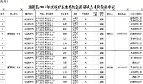 2023年河北廊坊文安县教师招聘100人公告（报名时间为2月9日至2月15日）