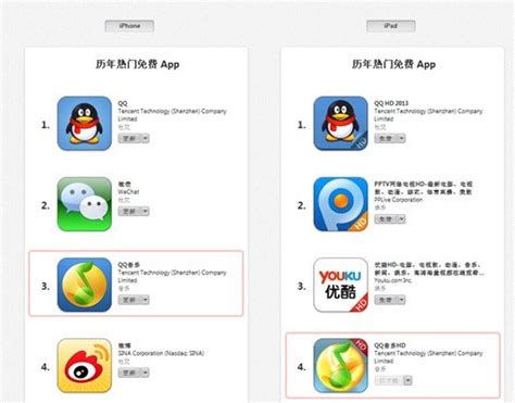 苹果商店（App Store）搜索排名算法 | 青瓜传媒