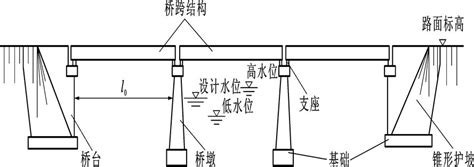 桥梁施工模拟沙盘 桥梁教学模型 路桥仿真实训装置-上海三兴教育科技有限公司