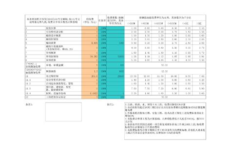 【上海】造价咨询取费自动计算表格（各类费用）_地方定额_土木在线