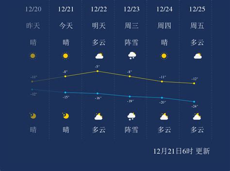 12月21日哈尔滨天气早知道_手机新浪网