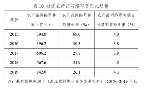 《浙江省制造企业转型跨境电商应用情况及对策研究》发布