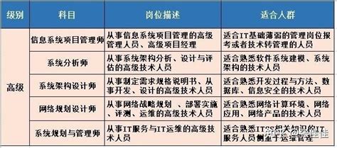 8月2日直播——软考高级认证的8大作用！如何备考？-上海欣旋企业管理咨询有限公司