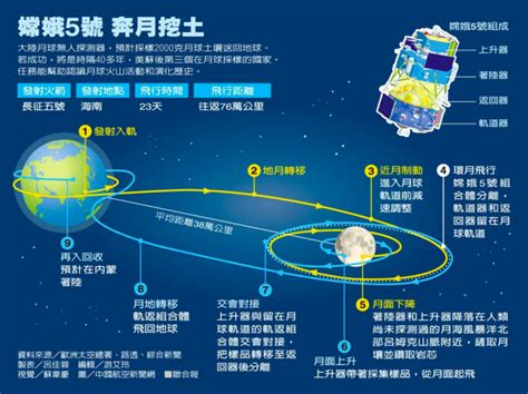 月球新增8个中国地名，你知道它是怎么命名的吗？|月球|地理|中国_新浪新闻