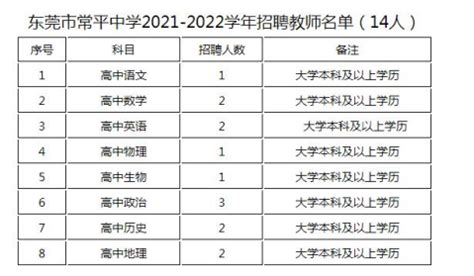 东莞市谢岗振华学校招聘主页-万行教师人才网