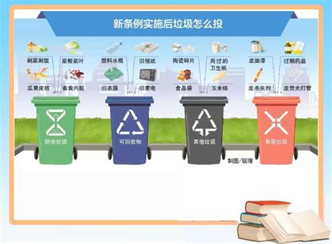 从2吨到100吨 南京垃圾分类实行十日效果初显 参与率明显提升——人民政协网