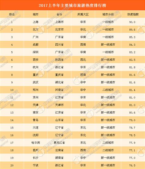 哪些地方博物馆热度最高？北京、西安、上海搜索热度排名全国前三-三湘都市报