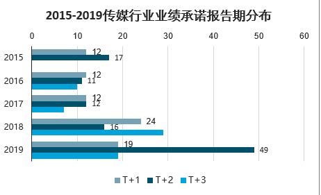 2017年中国移动传媒行业市场环境及发展机遇分析（图）_观研报告网