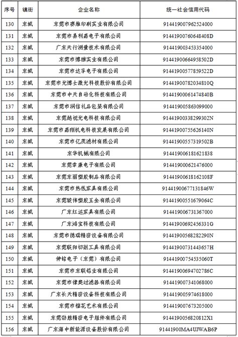 2020年深圳宝安区六类百强企业名单库发布_深圳之窗