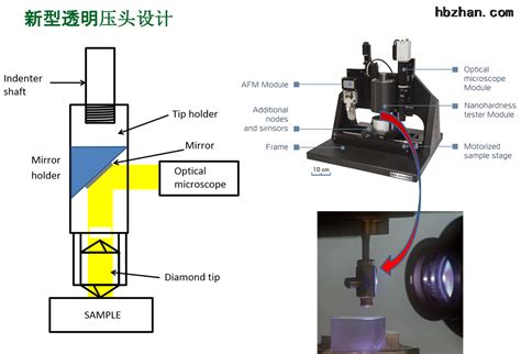 Ostec纳米压痕-拉曼联用系统-上海艾尧科学仪器有限公司
