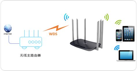 TP-LINK无线路由器全千兆端口家用穿墙王WiFi 智能WDR7661千兆版-淘宝网