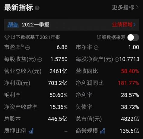 中国石化股票代码，买卖技巧和趋势预测 - 格雷财经