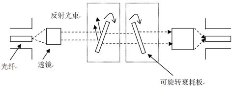 广州光桥－如何利用光衰减器测试光纤收发器的灵敏度？
