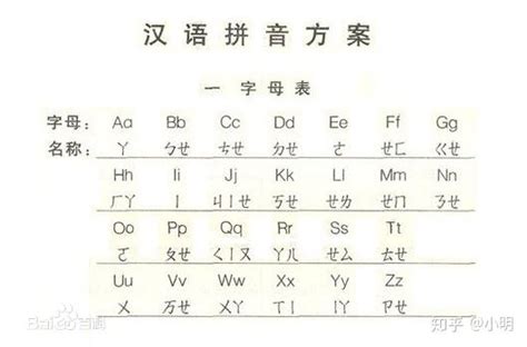 如何快速学汉语拼音？ - 知乎