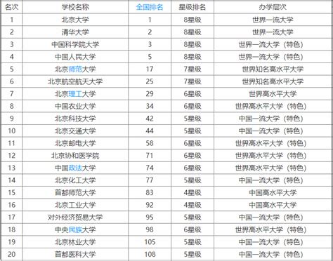 2020年北京海淀区初中排行榜（第一梯队排名）_小升初网