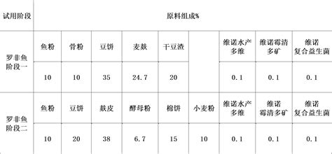 饲料成本达7成，2021年中国生猪养殖行业利润分析_生猪及猪肉_畜牧_中国饲料工业信息网