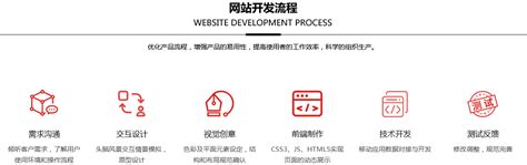 企业网站的在线支付与订单管理 - 漳州网站建设