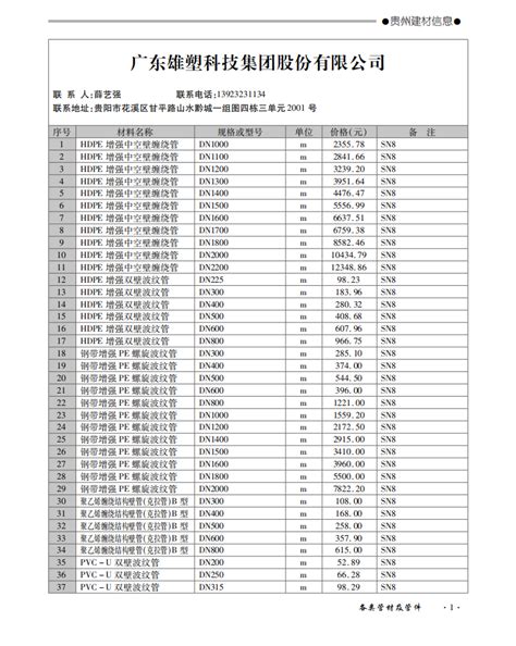 贵州预拌混凝土造价信息2019年第10期-造价信息-筑龙工程造价论坛