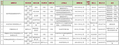 武汉和田医院有限公司2020最新招聘信息_电话_地址 - 58企业名录
