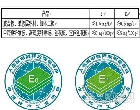 第二批"人造板甲醛释放限量等级标识"商标使用许可企业名单-中国木业网