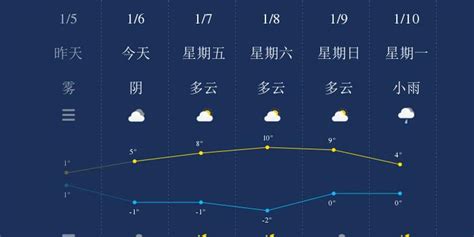 郑州天气预警_手机新浪网