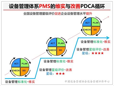 撞色商务风介绍pdca循环管理介绍方案PPT模板下载 - 觅知网