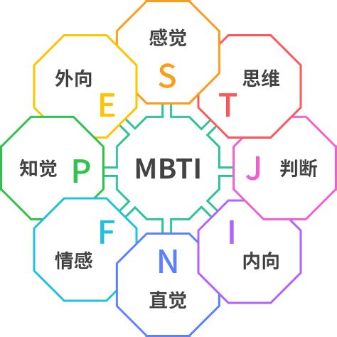 免费MBTI人格测试 | 16Personalities中文版