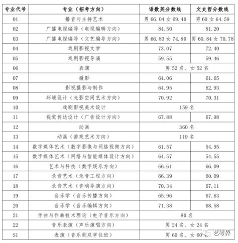 天津天狮学院2019年美术类本科专业录取分数线_录取线_中国美术高考网